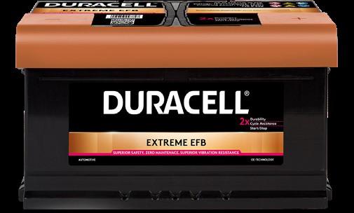 Nowy duracell EFB